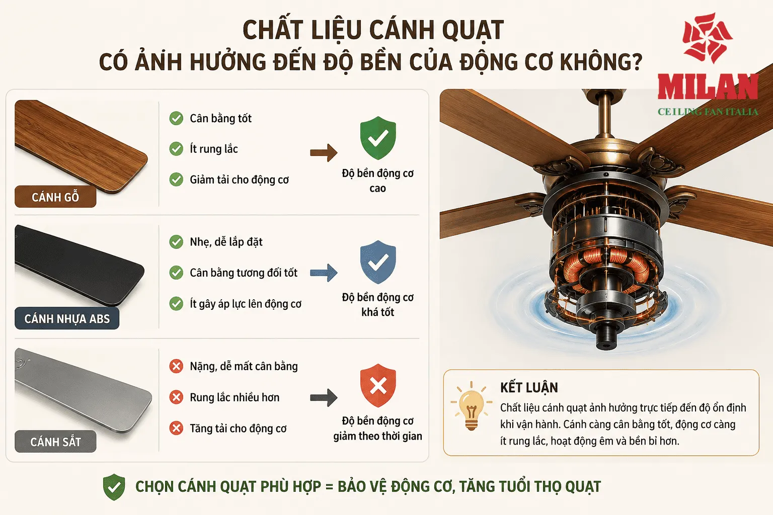 chất liệu của cánh quạt trần